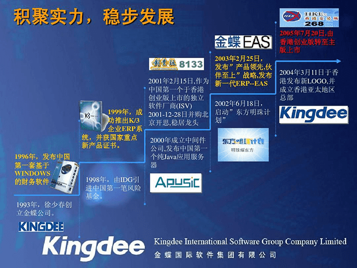 金蝶集团公司发展历程