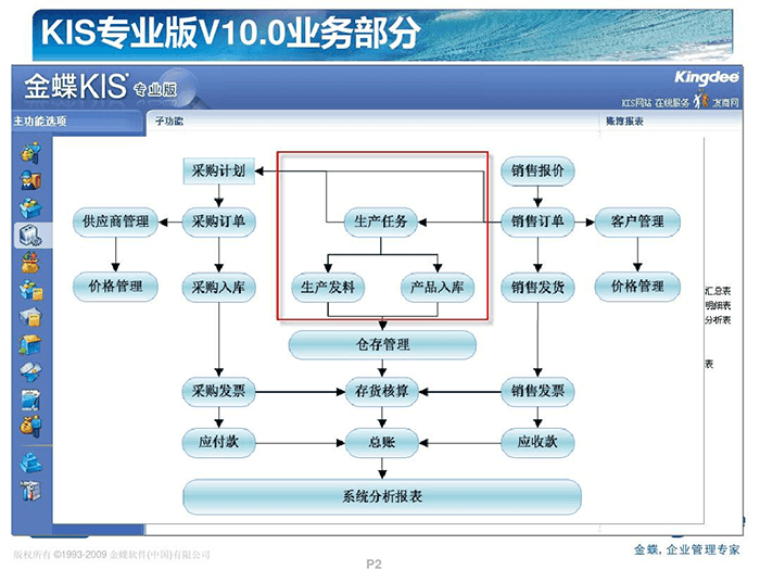 金蝶KIS专业版系统可以自动结转制造费用吗？怎么操作？