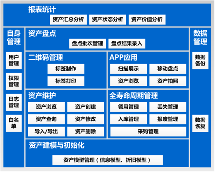 金蝶资产管理系统模块