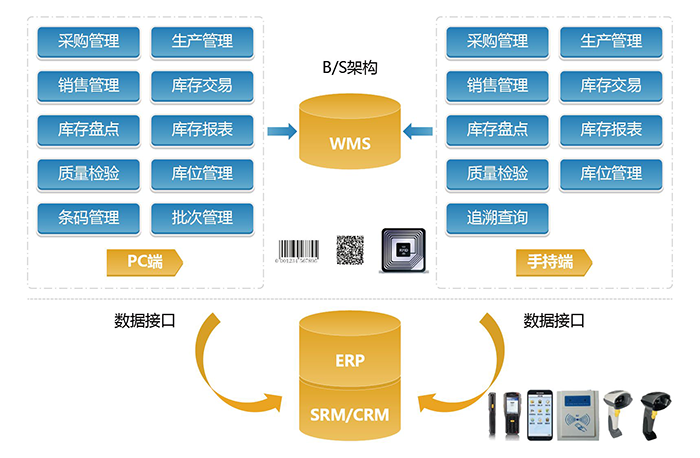 金蝶有条码管理系统吗？怎么设置？