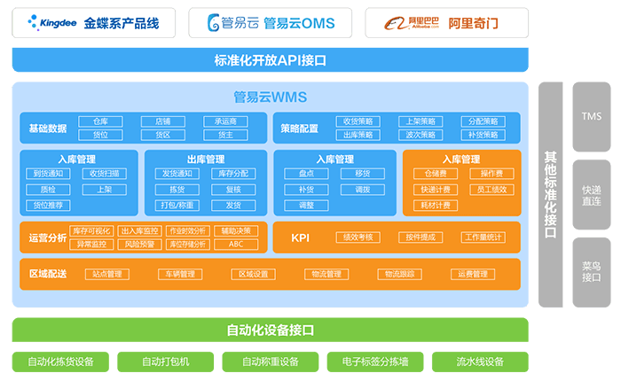 金蝶管易云ERP一年多少钱？怎么收费？