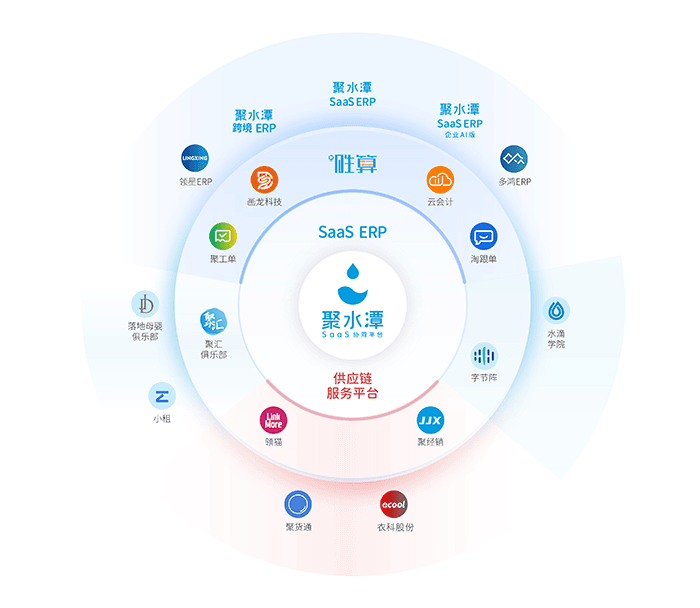 聚水潭、旺店通和网店管家哪个好？