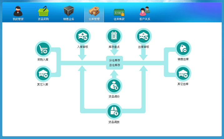 网店管家系统页面