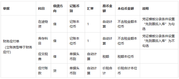 账务处理设置页