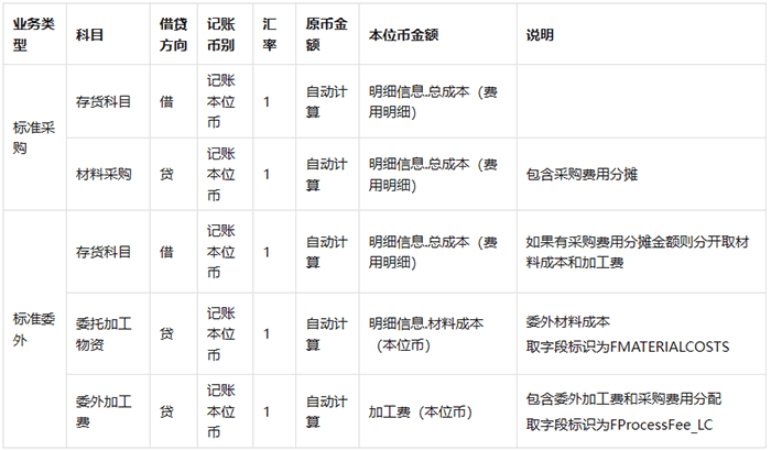 采购入库单凭证模板