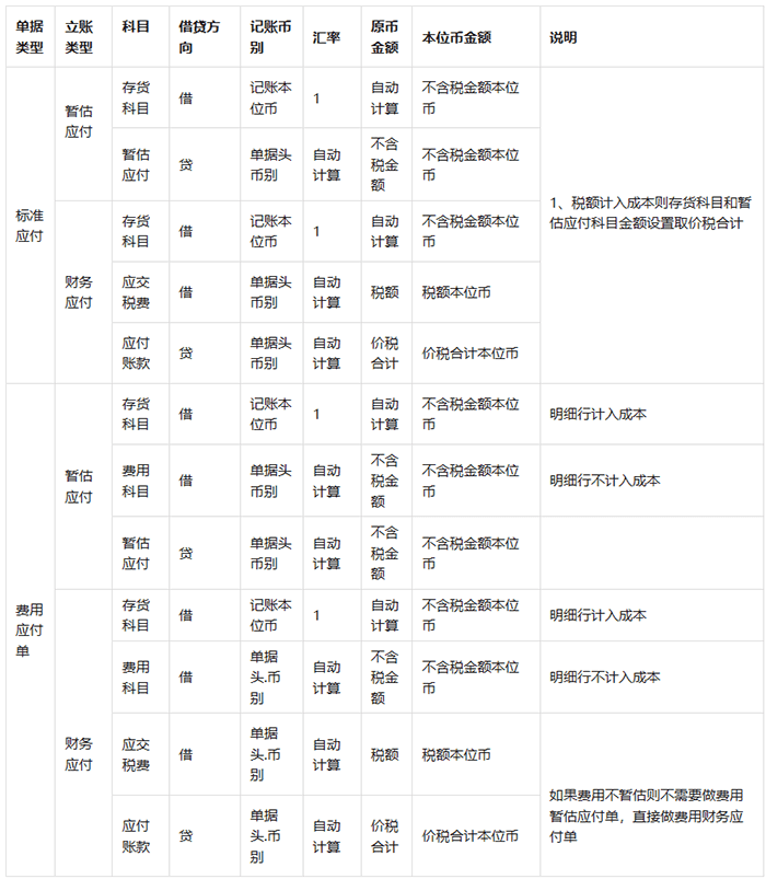 应付单凭证模板设置