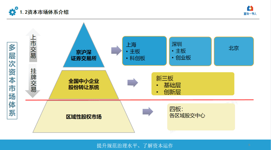 中小企业IPO中的财务问题与对策(找准方向赢更高投资回报)