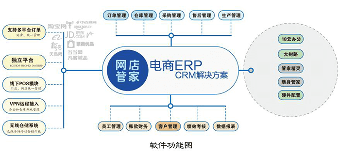 网店管家电商ERP解决方案