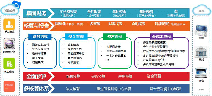 金蝶集团财务解决方案