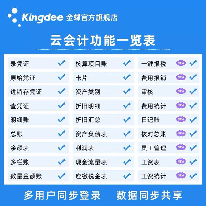 金蝶云会计功能模块表