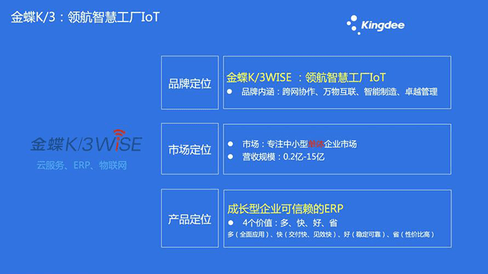 金蝶K3erp软件定位
