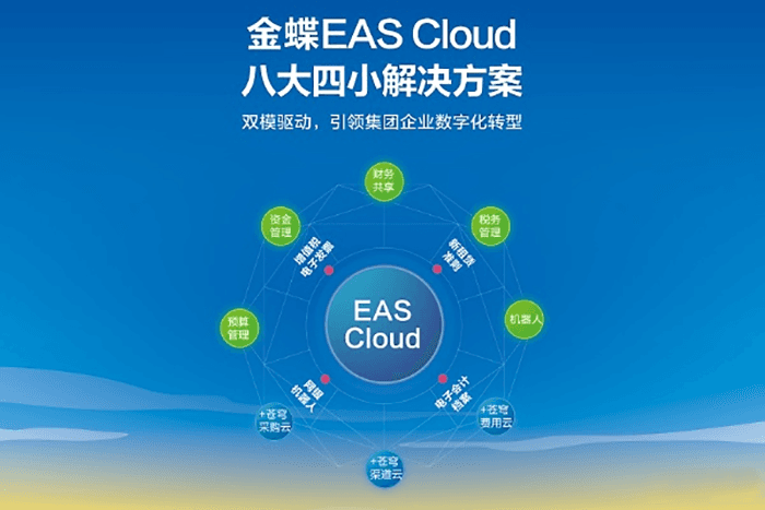 用友NC和金蝶EAS哪个好?