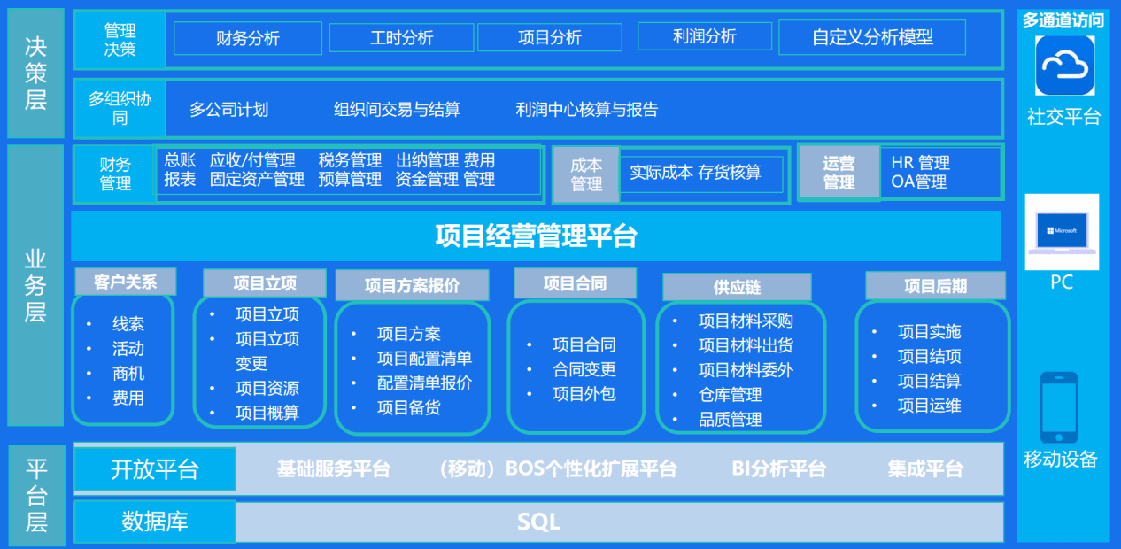 云天励飞数字化项目蓝图.png