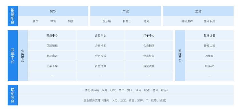 金蝶云星空餐饮云.jpg