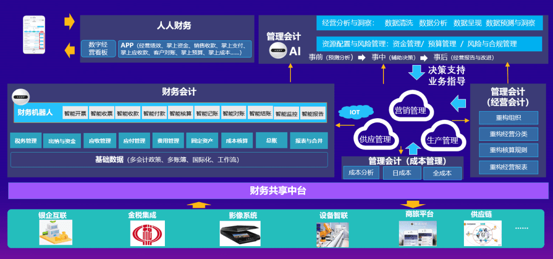 智能财务赋能业务创造价值助力企业IPO上市.png