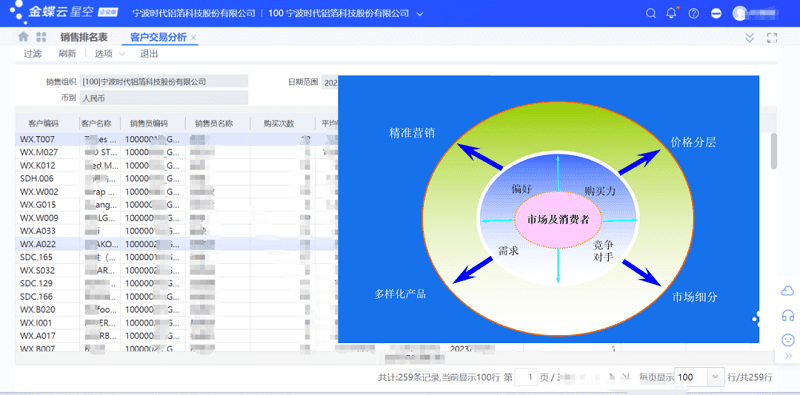 时代铝箔金蝶云星空客户交易分析.png