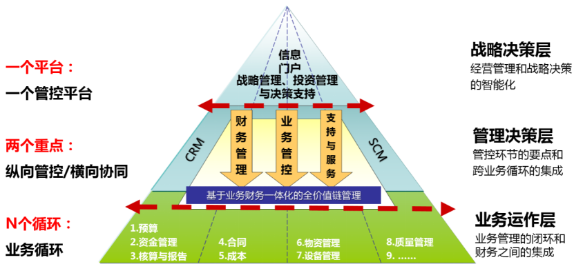 恒辉金蝶云星空数字化解决方案.png