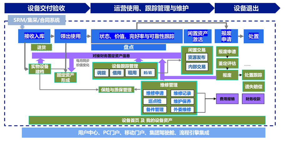 智能维修解决方案.png