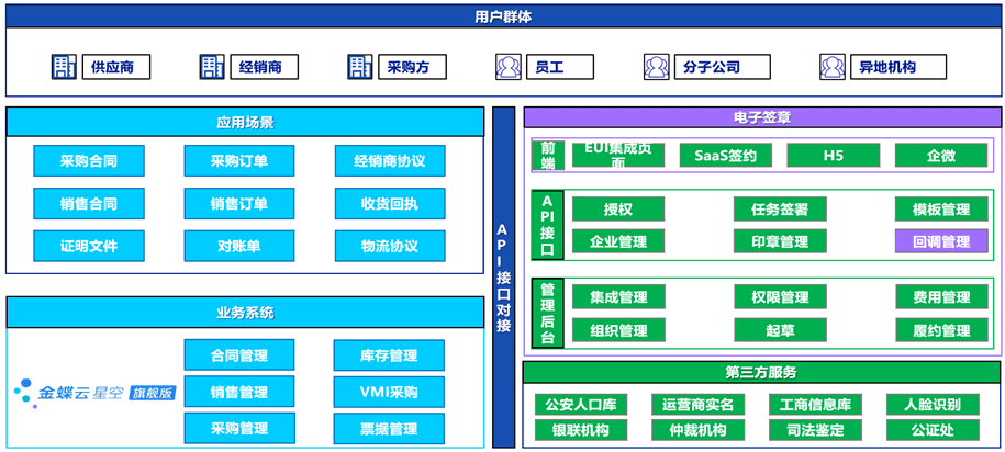 电子合同电子签章解决方案.png