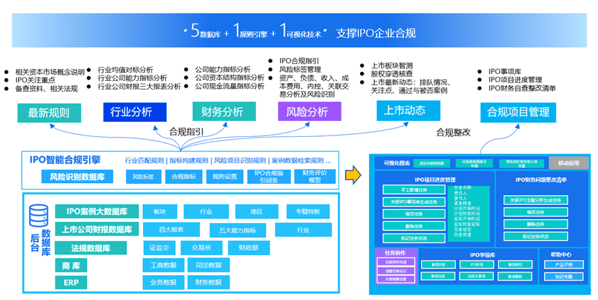 运用数字化技术构建企业IPO中心，让企业IPO之路稳健前行