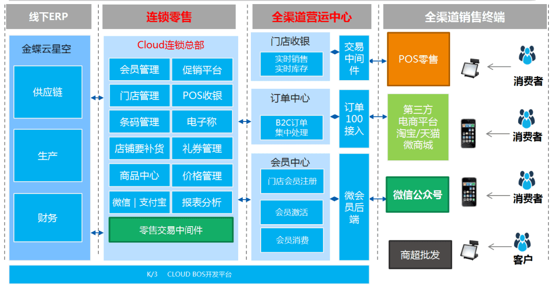 摩比世界数字化项目蓝图.png