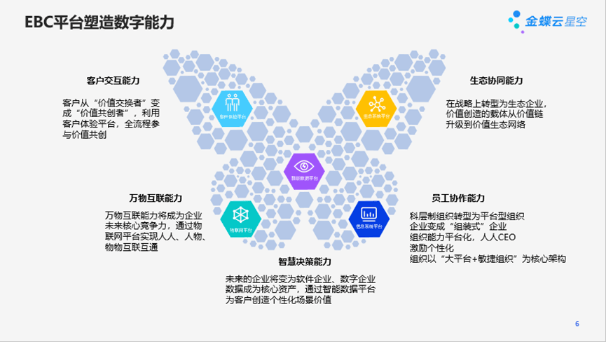 数字经济时代，企业如何重塑竞争优势