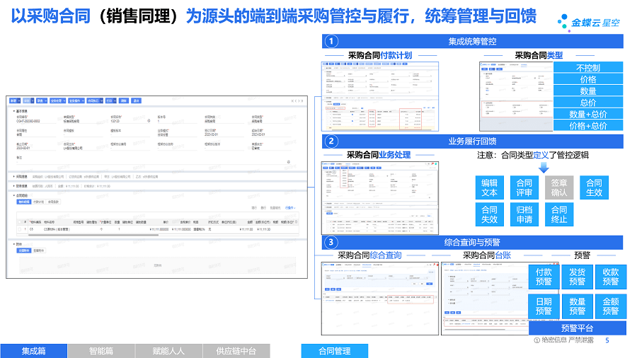 图6，金蝶云·星空旗舰版供应链云合同管理