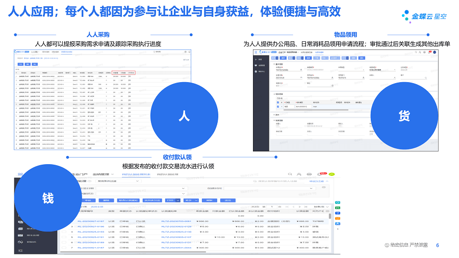 图10，金蝶云·星空旗舰版人人应用