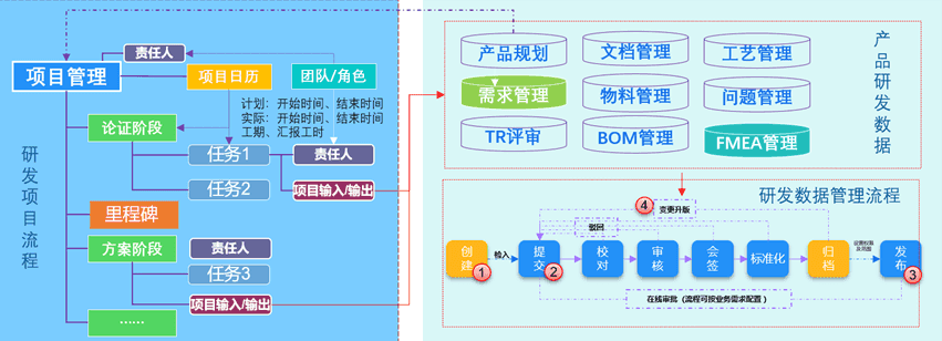 研发项目流程.png