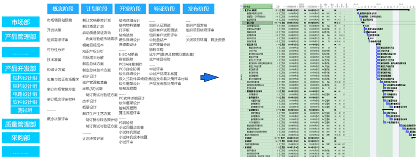 WS Project的流程格式来整理输出流程结果.png