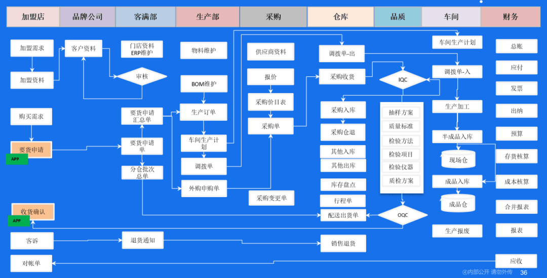 端到端流程.png