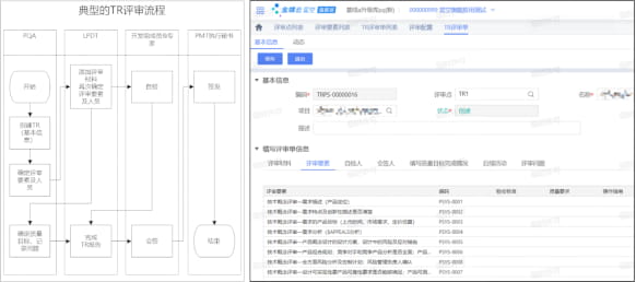 金蝶云星空旗舰版全新发布，AI驱动全面迭代PLM云、项目云、全球化