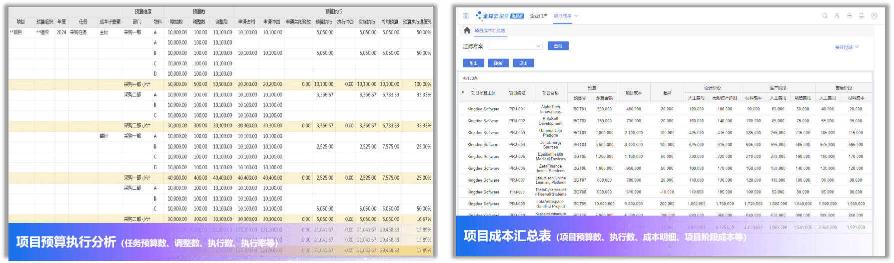 旗舰版项目预算执行分析及项目成本汇总表.png