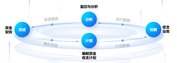 金蝶云星空旗舰版财务全场景数智化.png