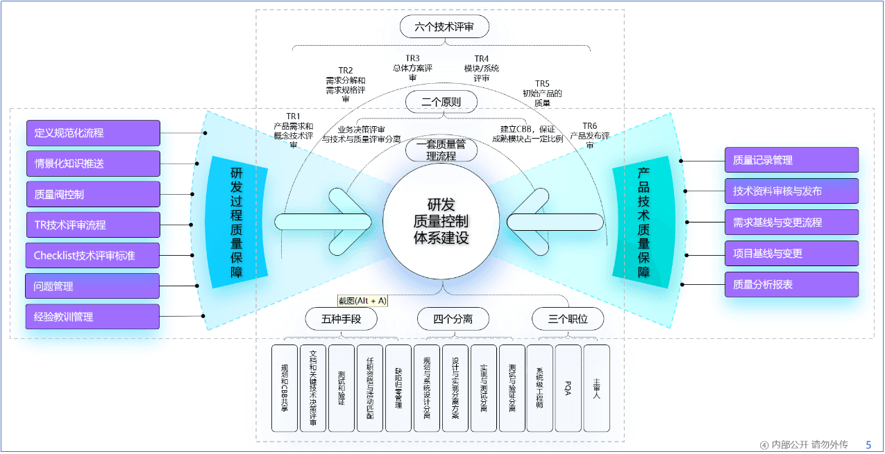 全面的研发质量控制解决方案.png