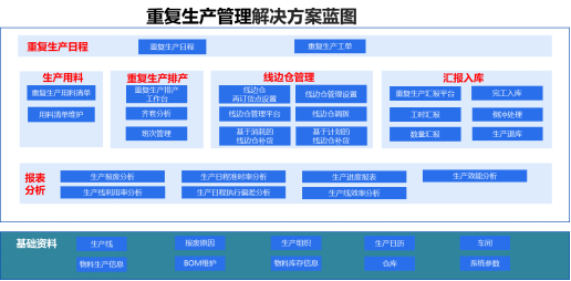 重复生产管理解决方案蓝图.png