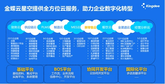 三绿实业数字化整体业务架构流程图.png