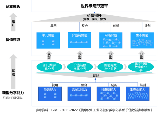 可组装平台能力促进组合价值提升实现韧性成长.png
