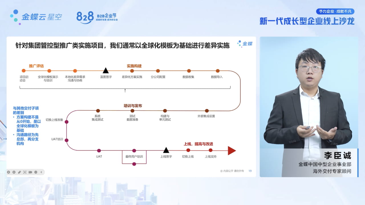 以全球化模板为基础进行集团管控类推广类项目.jpg