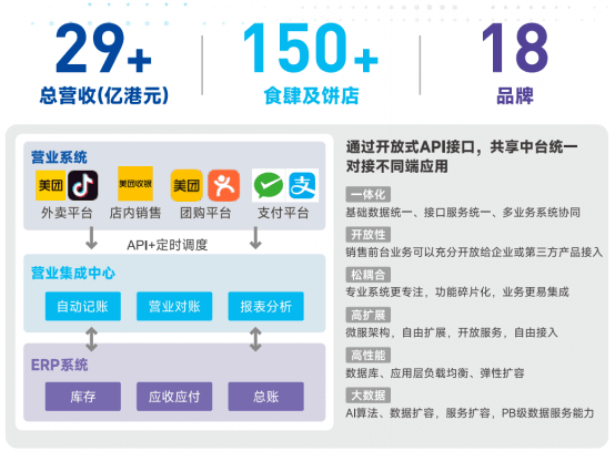 金蝶餐饮行业数字一体化系统.png