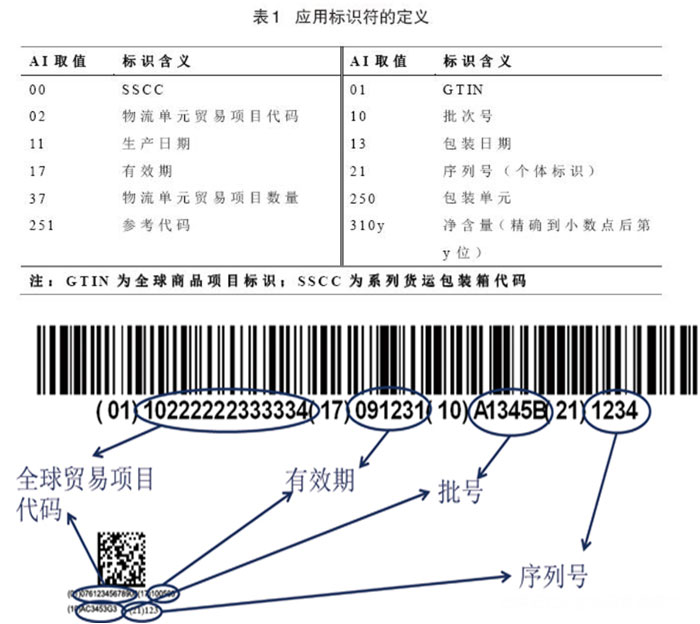 GS1码的解析配置.jpg