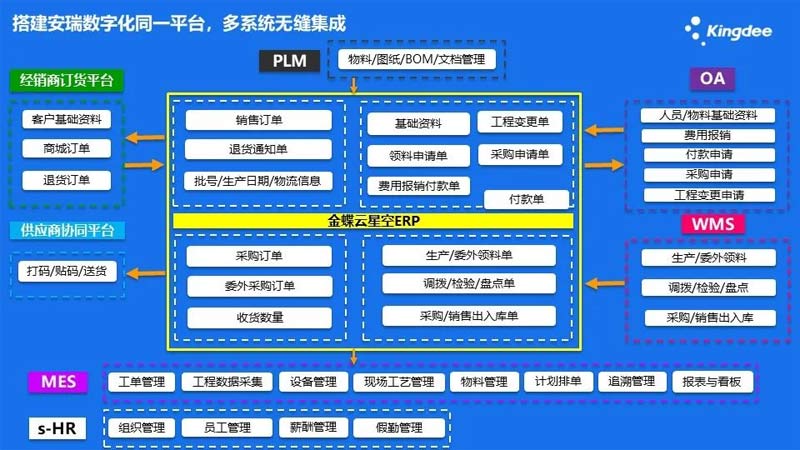 医疗器械进销存应用案例.jpg