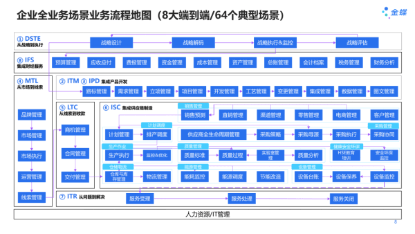 企业全业务场景流程地图.png