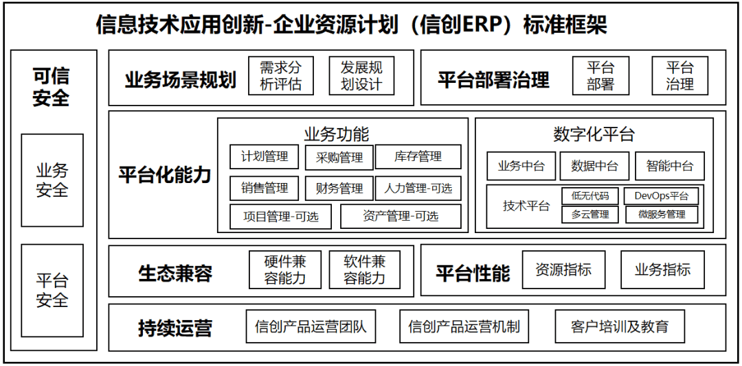 金蝶云星空完成信通院信创ERP产品能力评估（功能特色详细介绍）