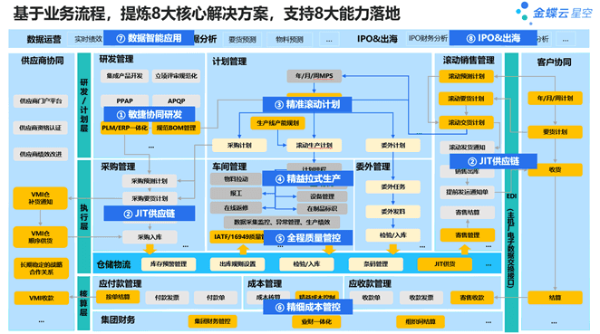 汽车零部件企业八大核心能力构建.png