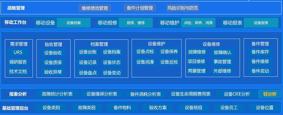 龙泽制药研产销业财一体化项目蓝图.png