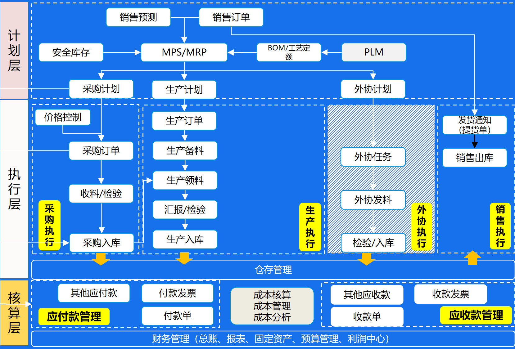 安徽汉峰科技数字化转型项目蓝图.png