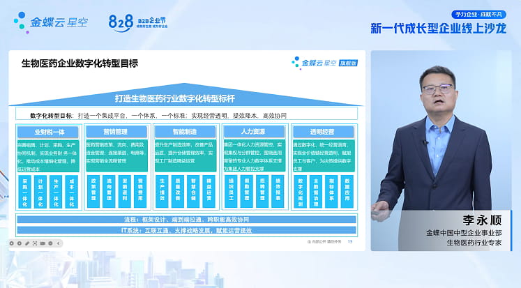 生物医药产业如何通过数字化提升研发能力,直面困境、韧性成长